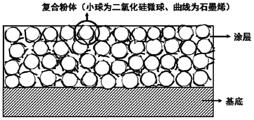 Composite powder, preparation method thereof and application of composite powder in heat dissipation coating