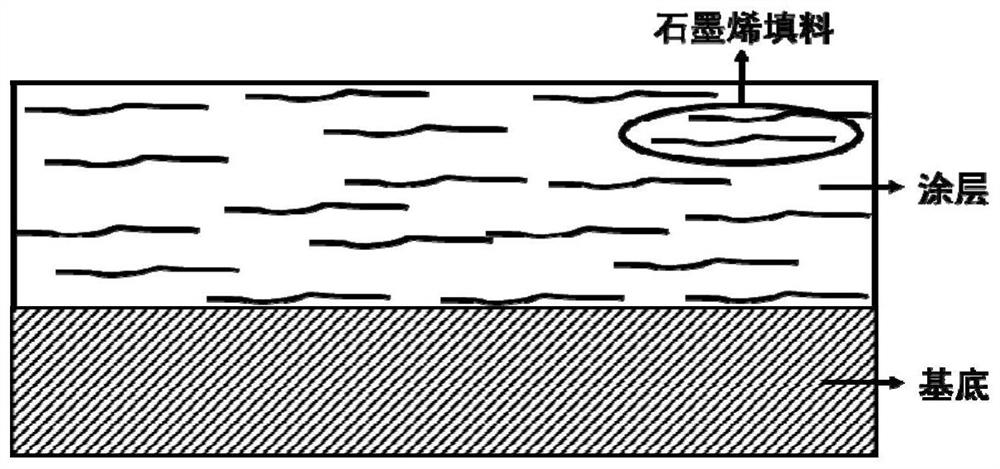 Composite powder, preparation method thereof and application of composite powder in heat dissipation coating