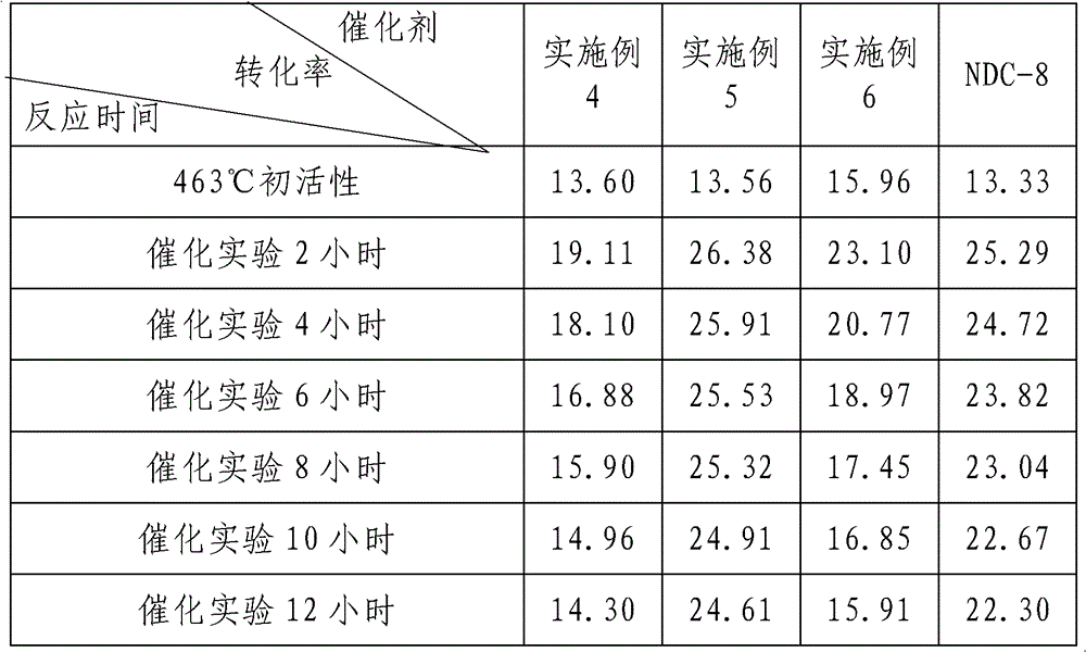 Preparation method of C10-C13 long-chain normal paraffin hydrocarbon dehydrogenation catalyst supporter