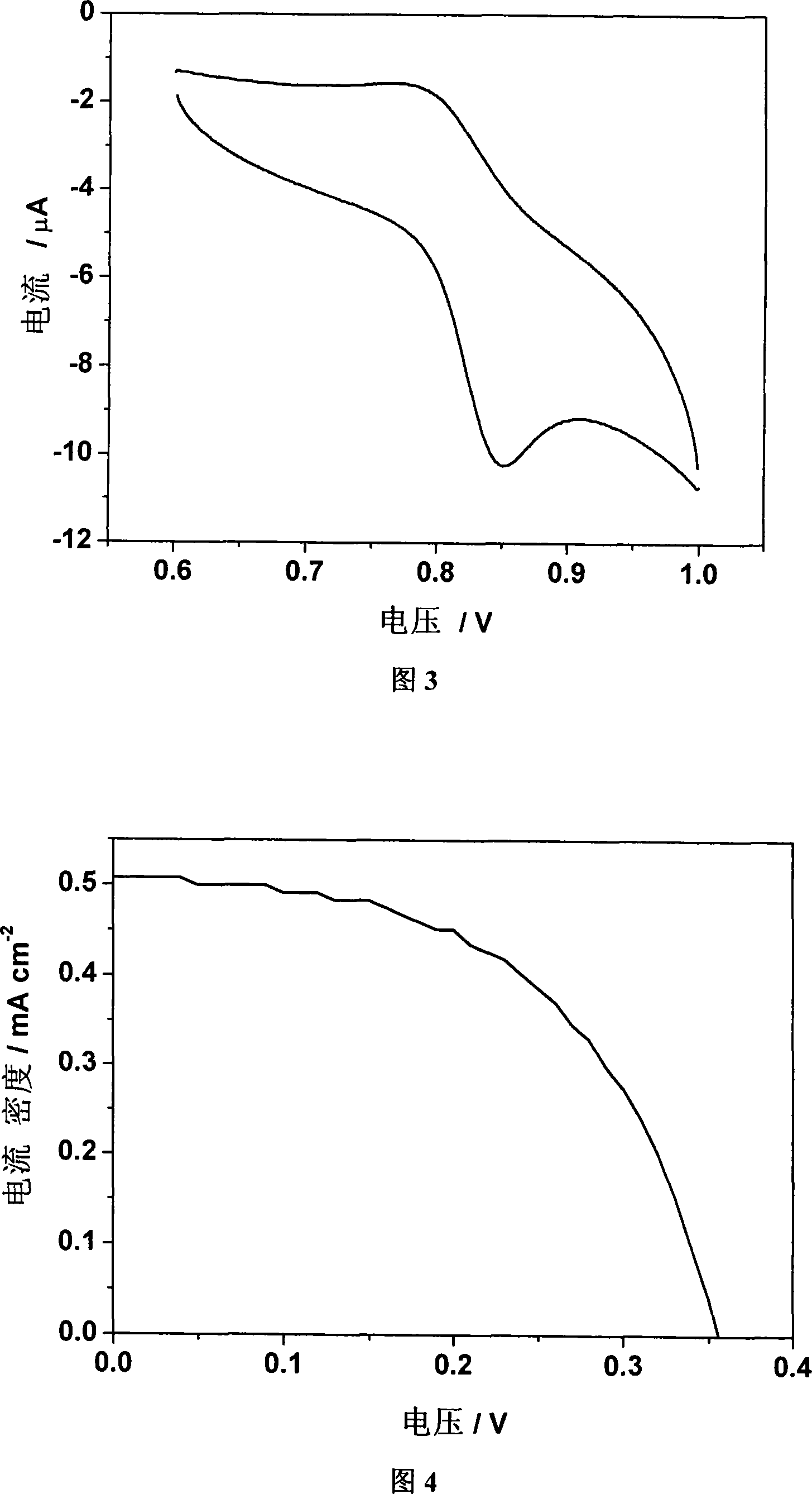 Rhenium(I) tricarbonyl polypyridyl complex and its preparation method and use