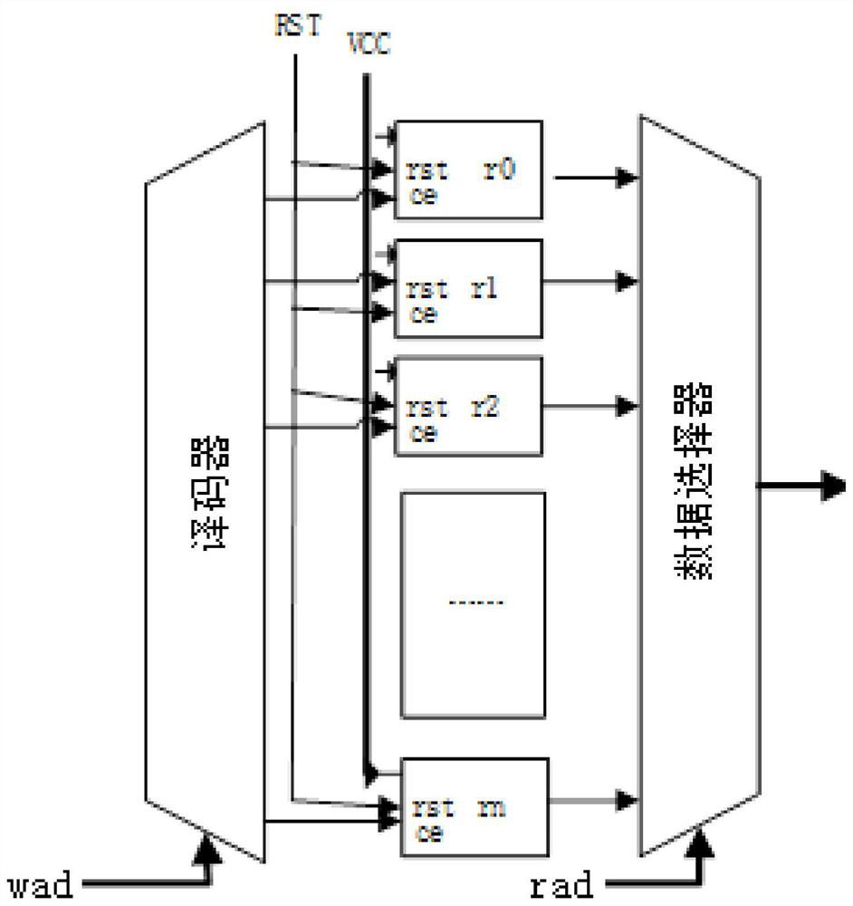 Configuration method, device, processor and storage medium of electronic equipment