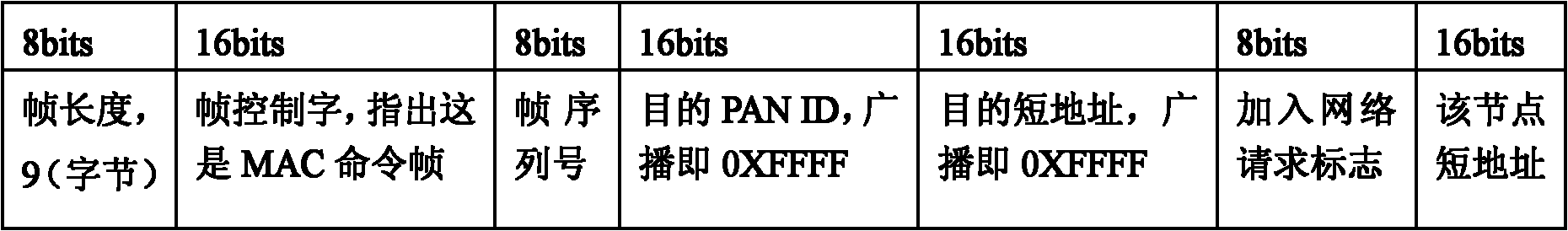 Building monitoring oriented wireless sensor network data acquisition method