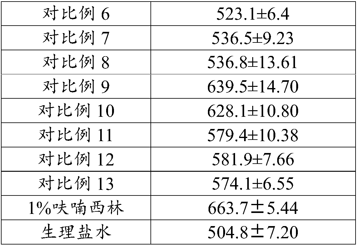 Composition for repairing skin as well as preparation method and application thereof