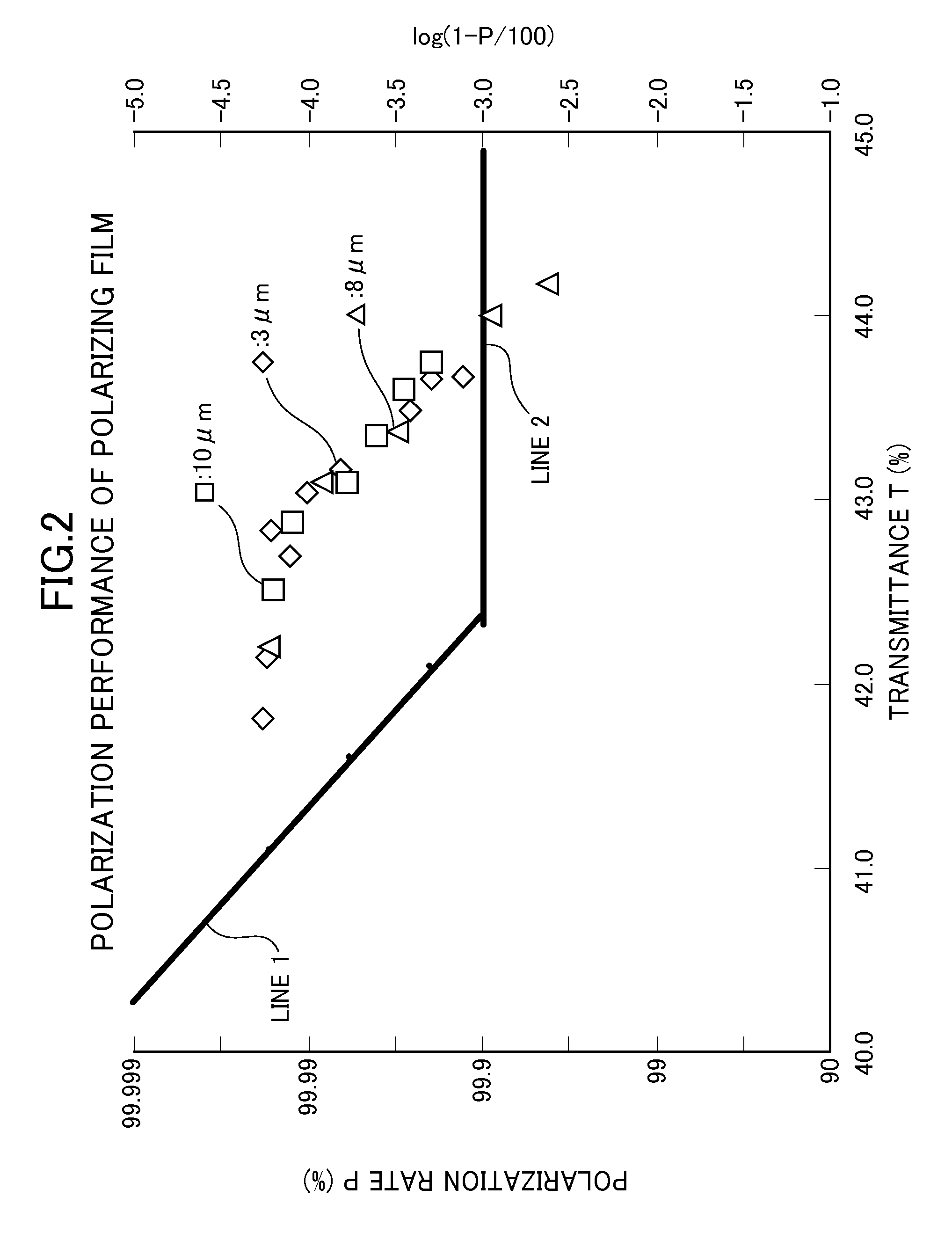 Optical display device having polarizing film