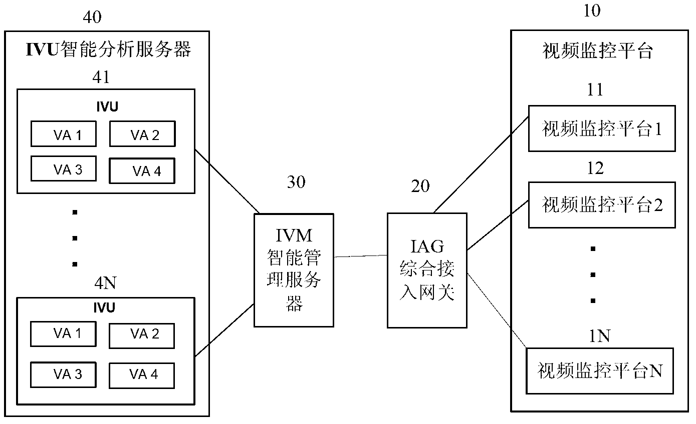 Human flow counting method based on video analysis technology