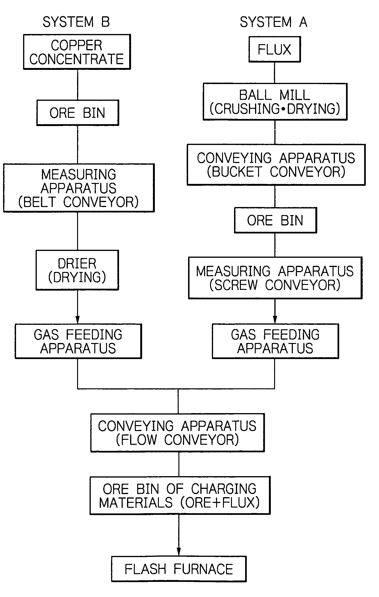 Method for operating non-ferrous smelting plant