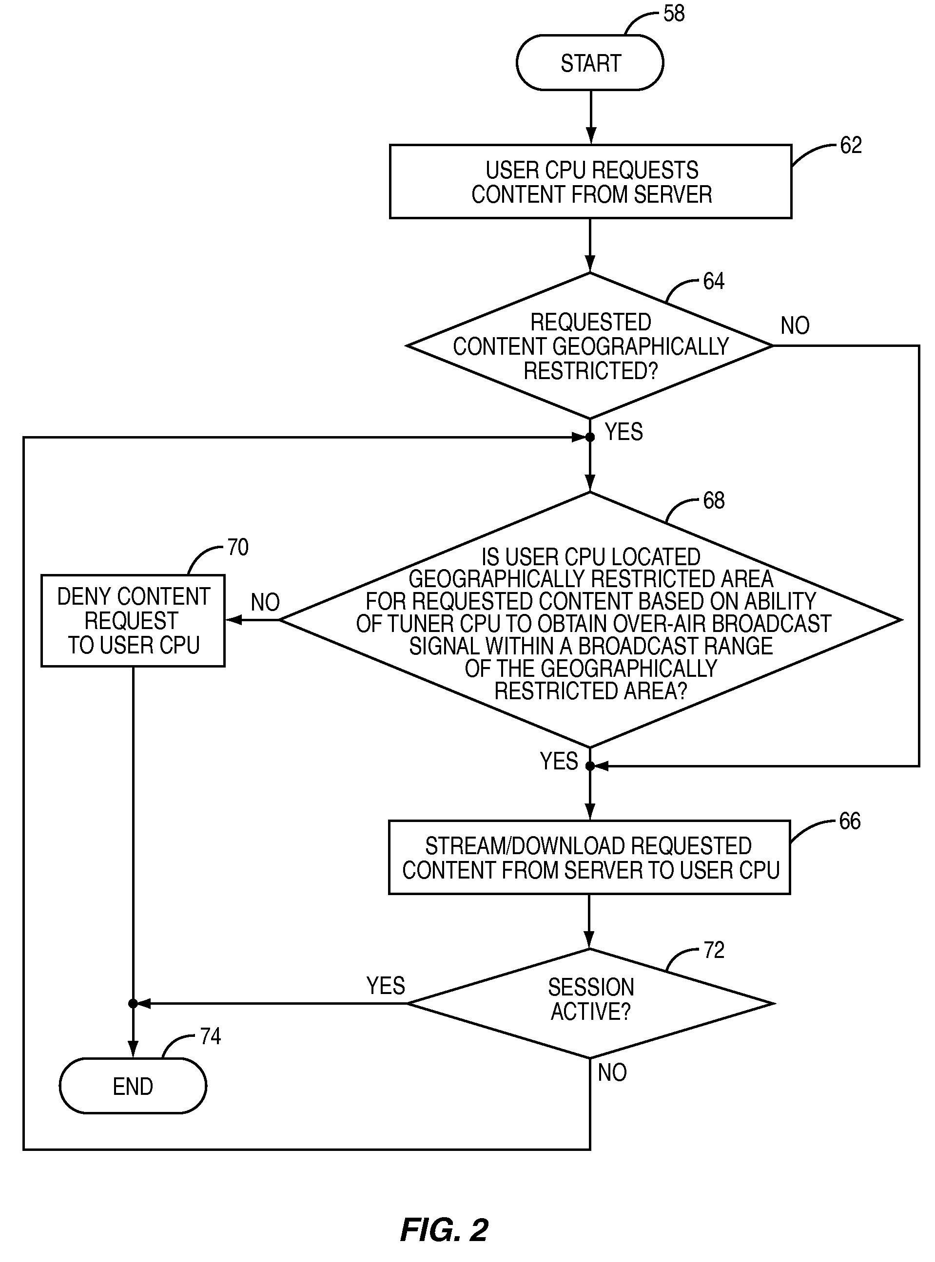 System and method for delivering geographically restricted content, such as over-air broadcast programming, to a recipient over a computer network, namely the internet