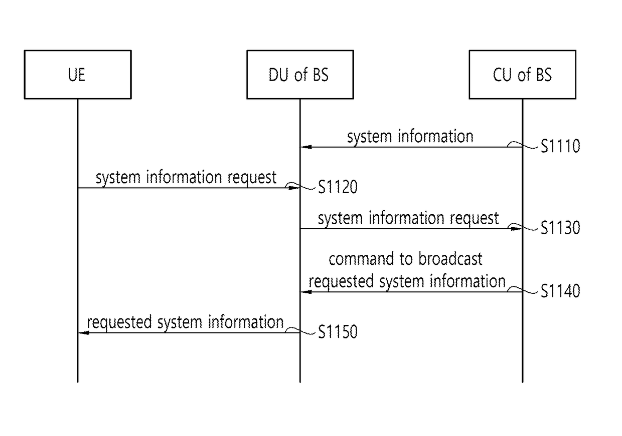 Method and device for providing system information