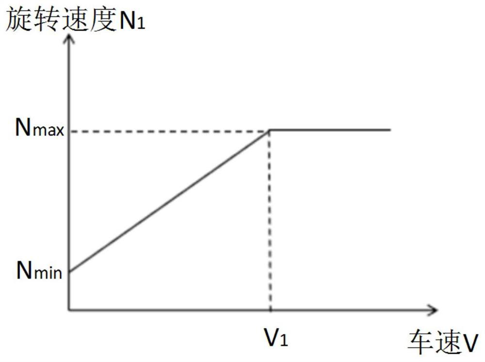 Acquisition head rotating speed control method, system and device as well as medium