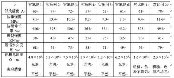 Antistatic dynamic vulcanized silicone rubber thermoplastic elastomer and preparation method thereof