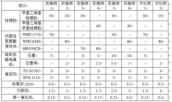 Antistatic dynamic vulcanized silicone rubber thermoplastic elastomer and preparation method thereof