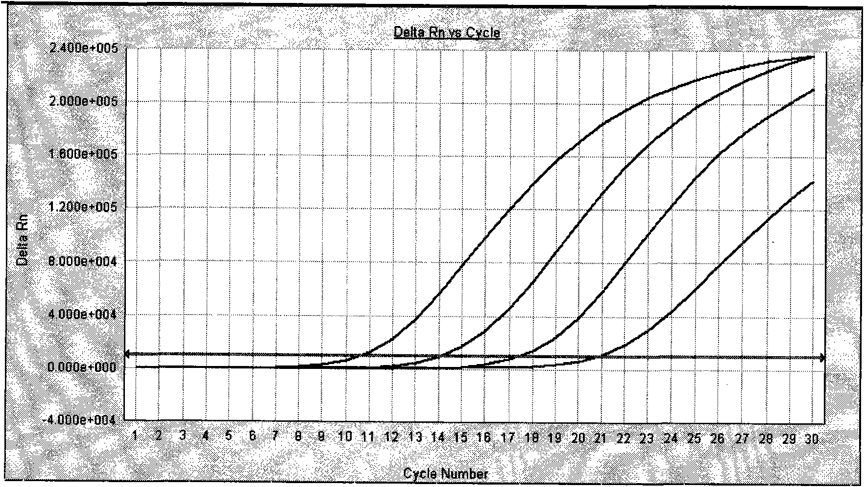 Human parainfluenza virus distinguishing and quantitative detection regent kit