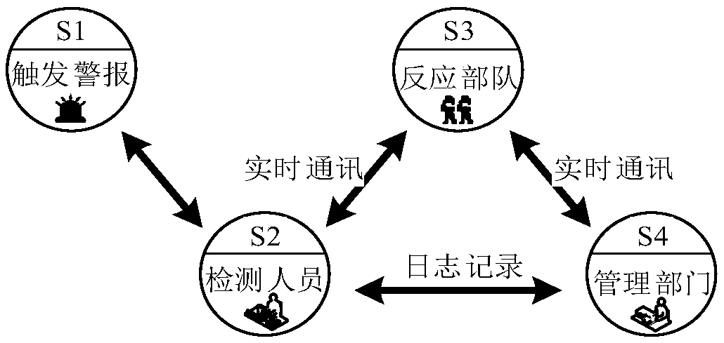 Risk monitoring method for a physical protection system of a key infrastructure