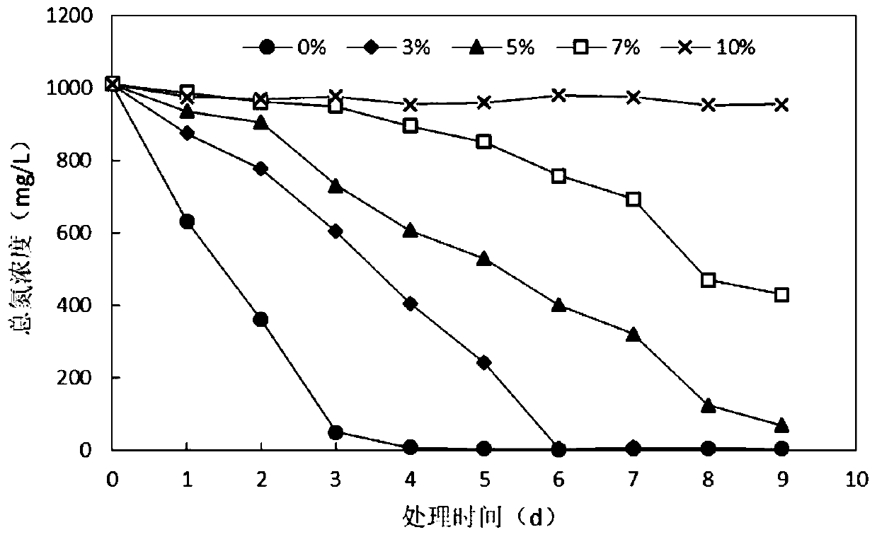 Pseudomonas balearica and application thereof in treating landfill leachate membrane concentrate