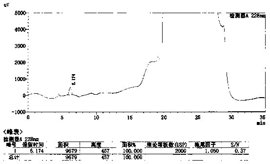 Method for detecting N-dimethyl nitrosamine in ranitidine