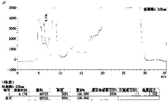 Method for detecting N-dimethyl nitrosamine in ranitidine