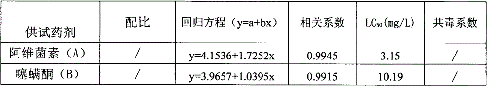 Pesticide composition containing hexythiazox and flufenoxuron