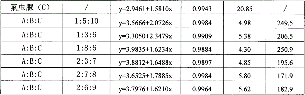 Pesticide composition containing hexythiazox and flufenoxuron