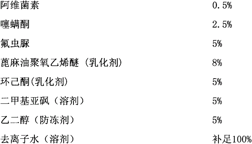 Pesticide composition containing hexythiazox and flufenoxuron