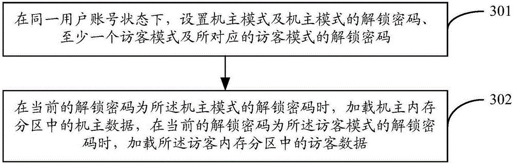 Terminal and method for protecting user privacy information