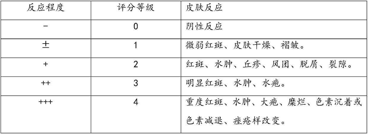 Wet wipe for hands and mouths, and preparation method thereof