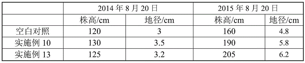 Greenhouse psammophyte culture medium