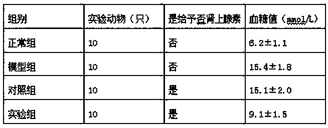 Malus toringoides leaf extract tablet and preparation method thereof