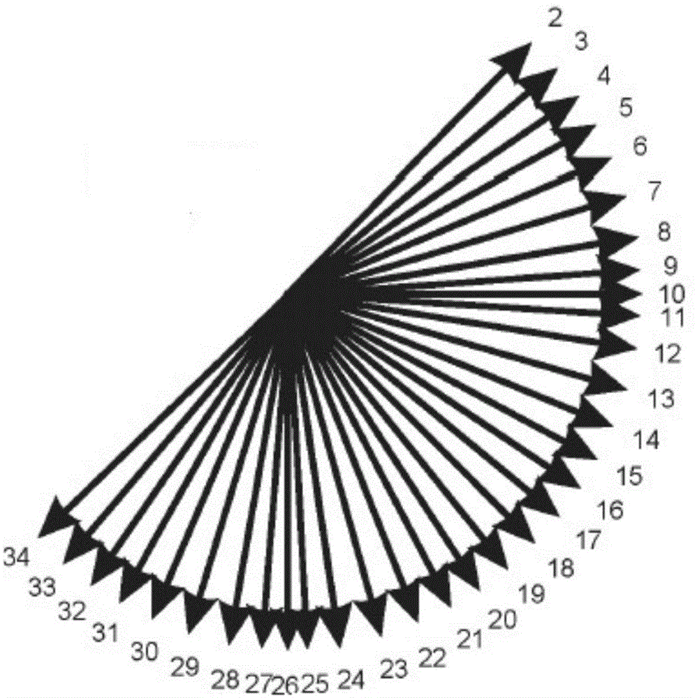 Predication mode determination method and device based on HEVC (High Efficiency Video Coding)