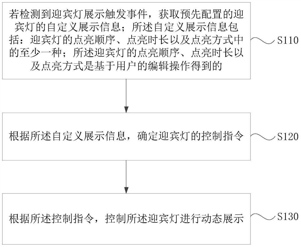 Welcome lamp control method and device, electronic equipment and storage medium