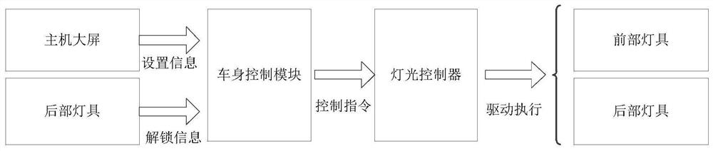 Welcome lamp control method and device, electronic equipment and storage medium