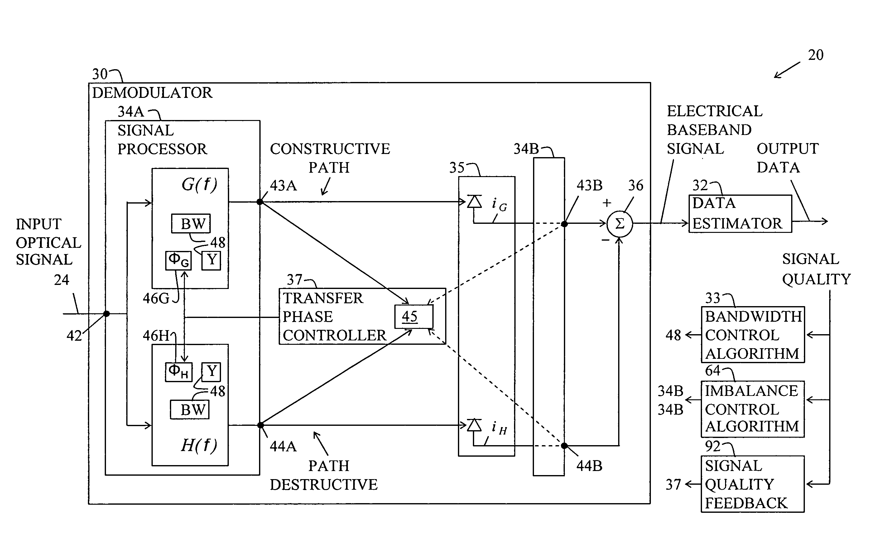 Optical receiver having transfer function bandwidth selection