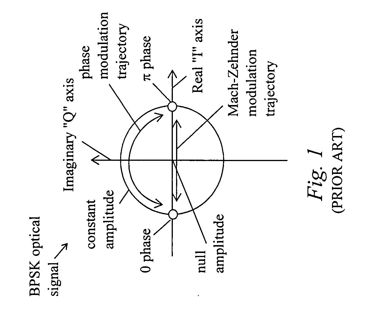 Optical receiver having transfer function bandwidth selection