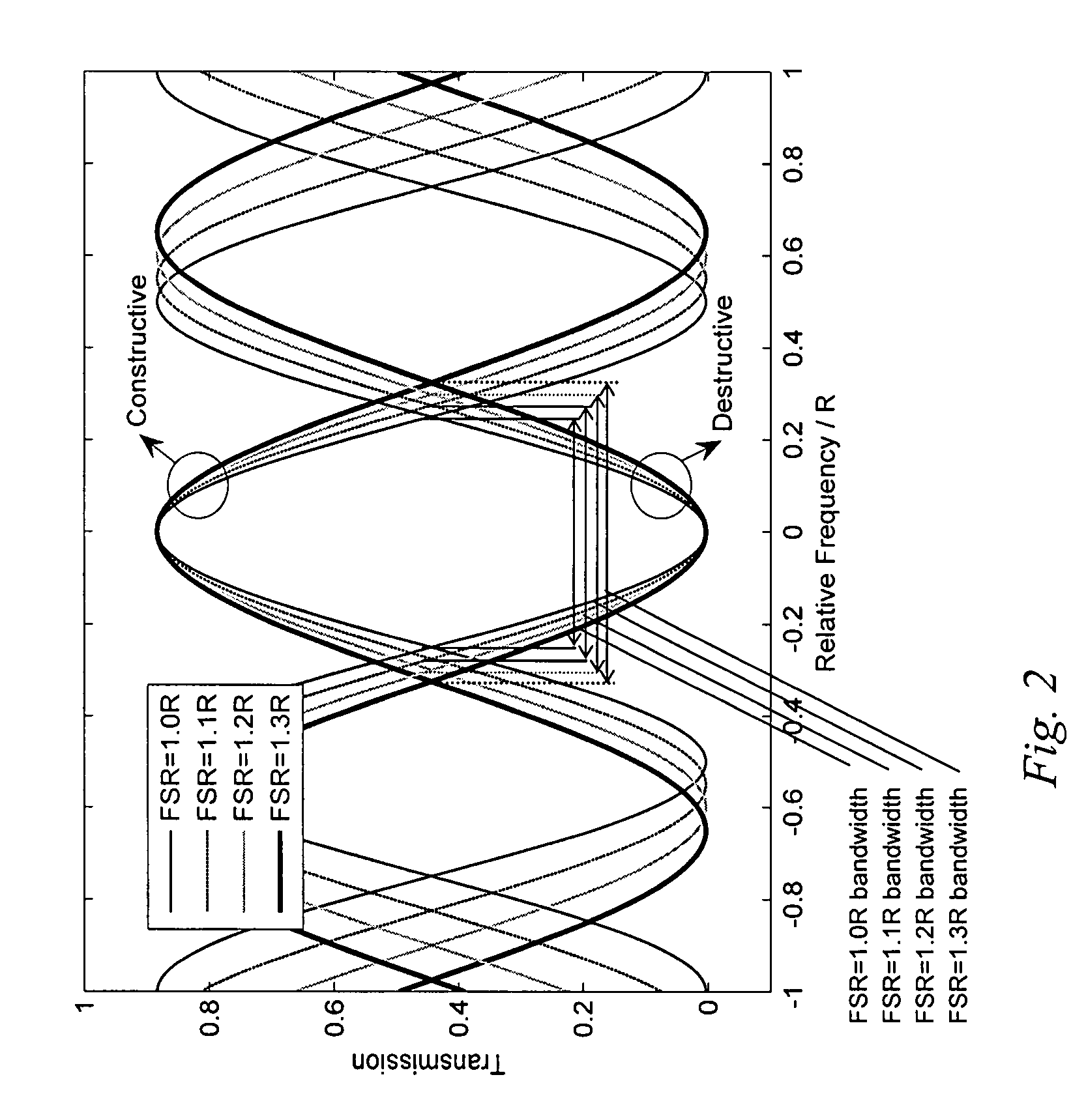 Optical receiver having transfer function bandwidth selection