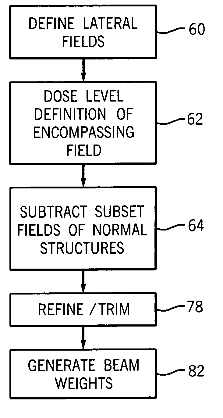 Radiation treatment planning using conformal avoidance