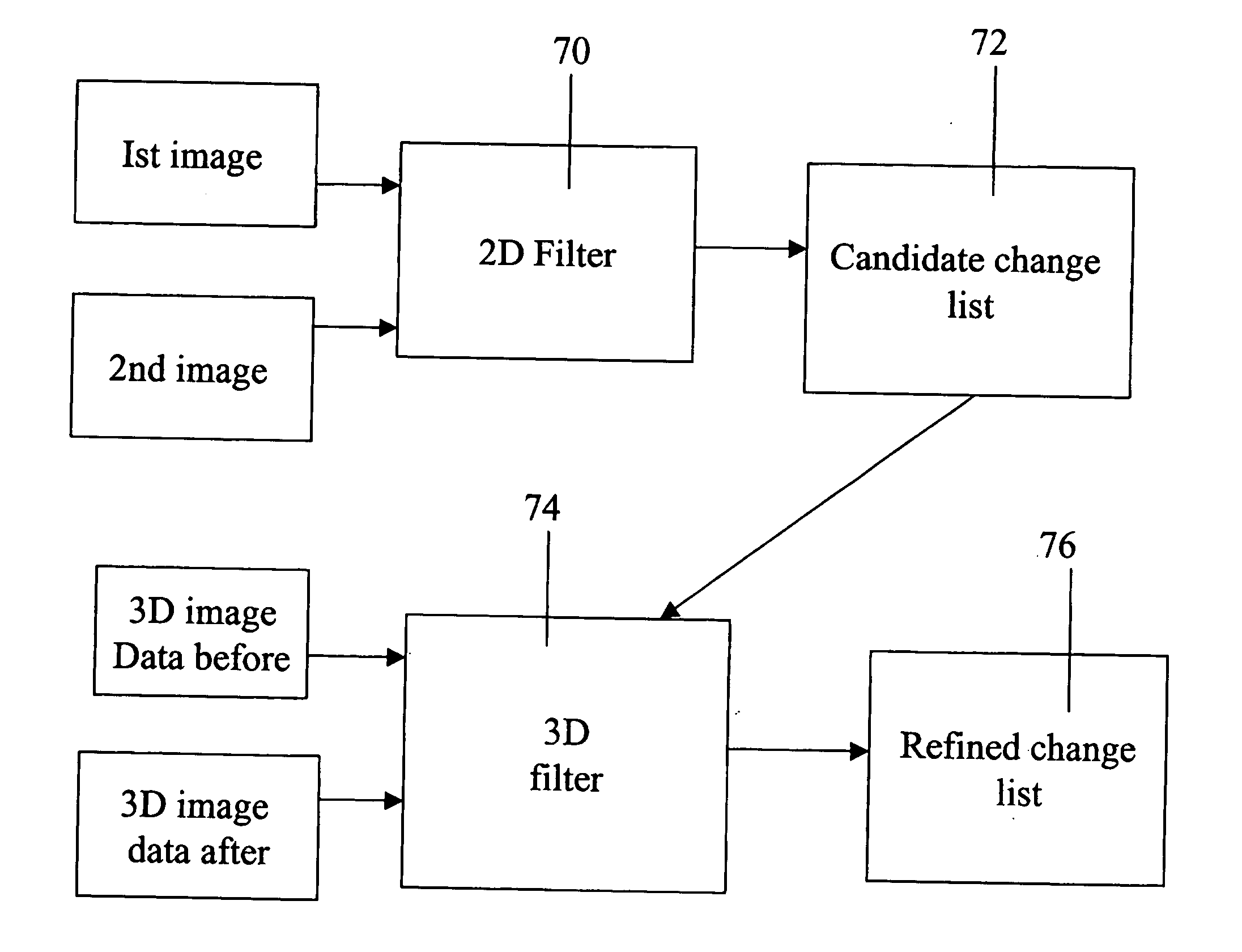 Automatic processing of aerial images