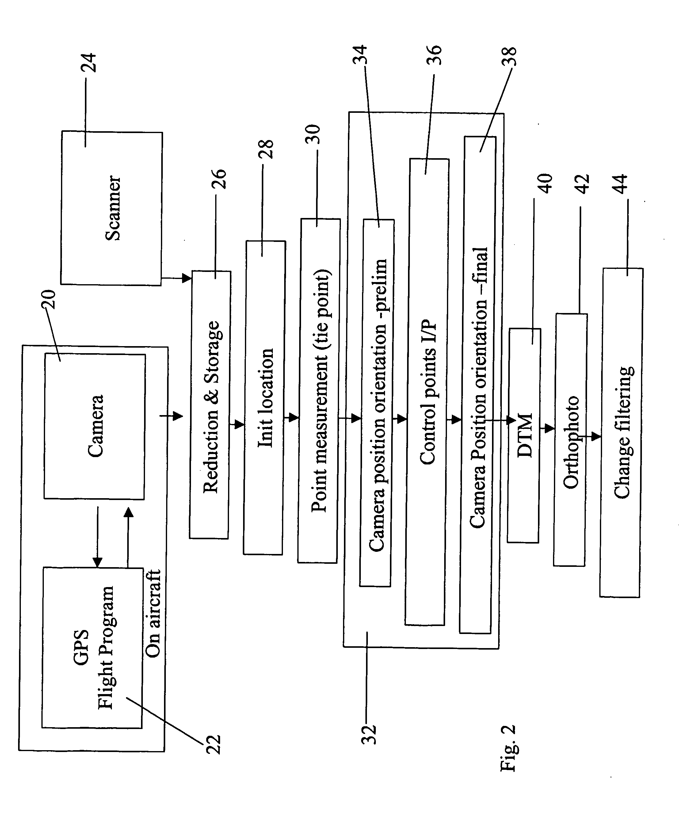 Automatic processing of aerial images