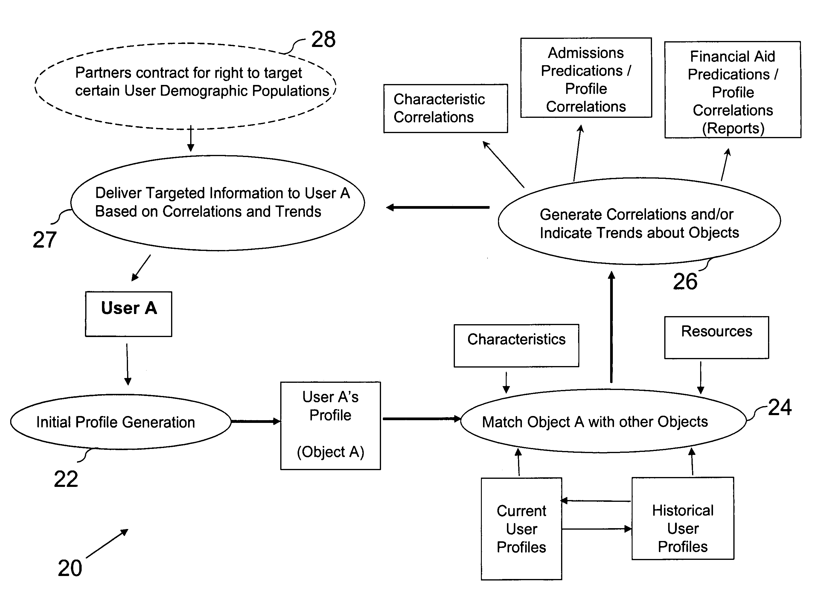 Apparatus and methods for an application process and data analysis