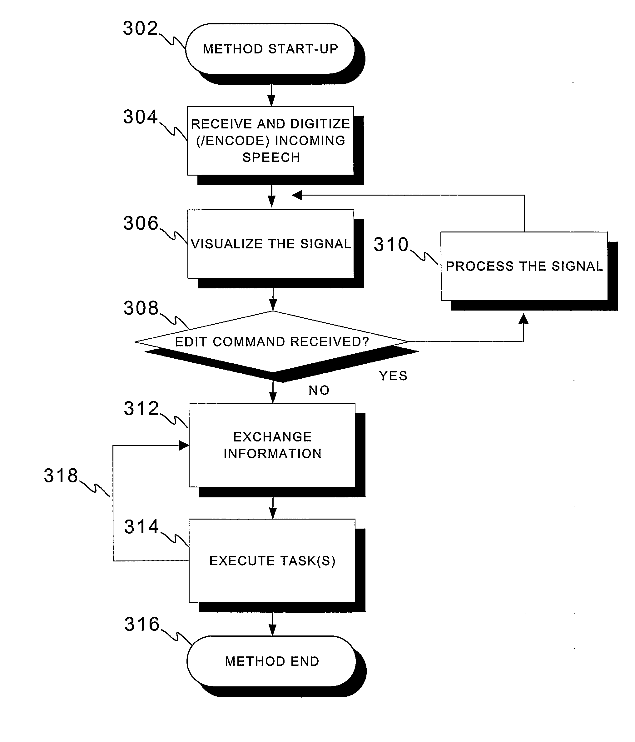 Method, a system and a device for converting speech