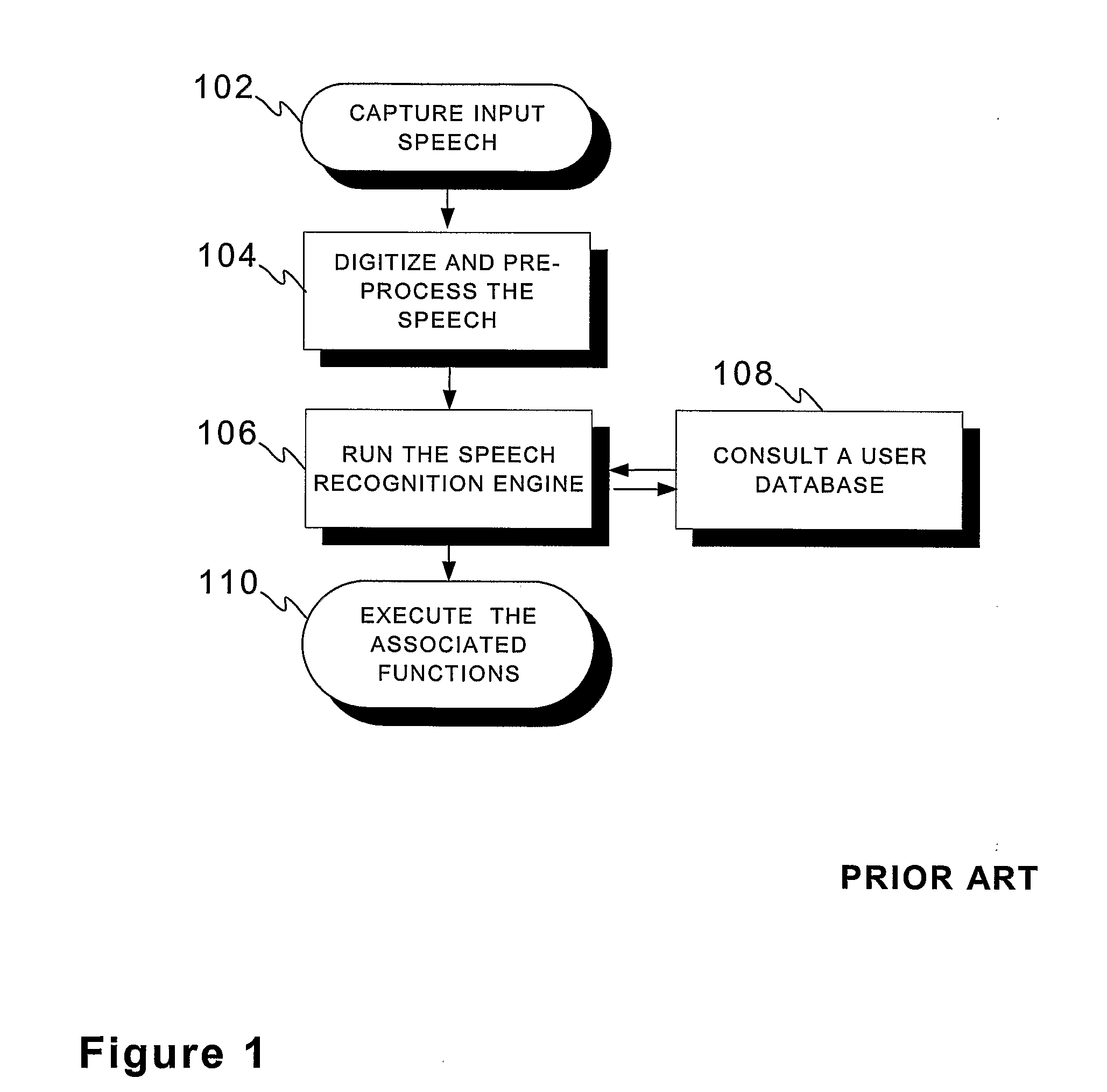 Method, a system and a device for converting speech