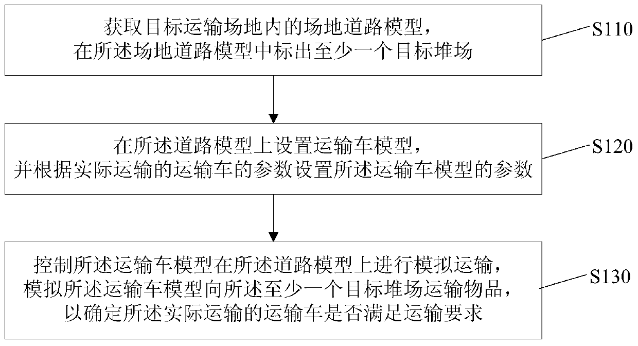 BIM-based transportation simulation method and device, electronic equipment and storage medium