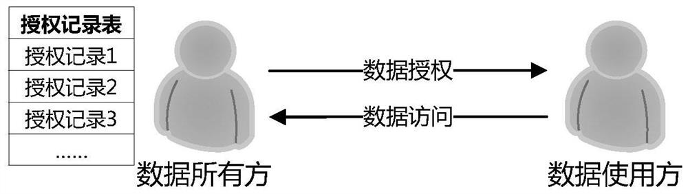 Data resource authorization and authentication method, device and system based on Hash tree