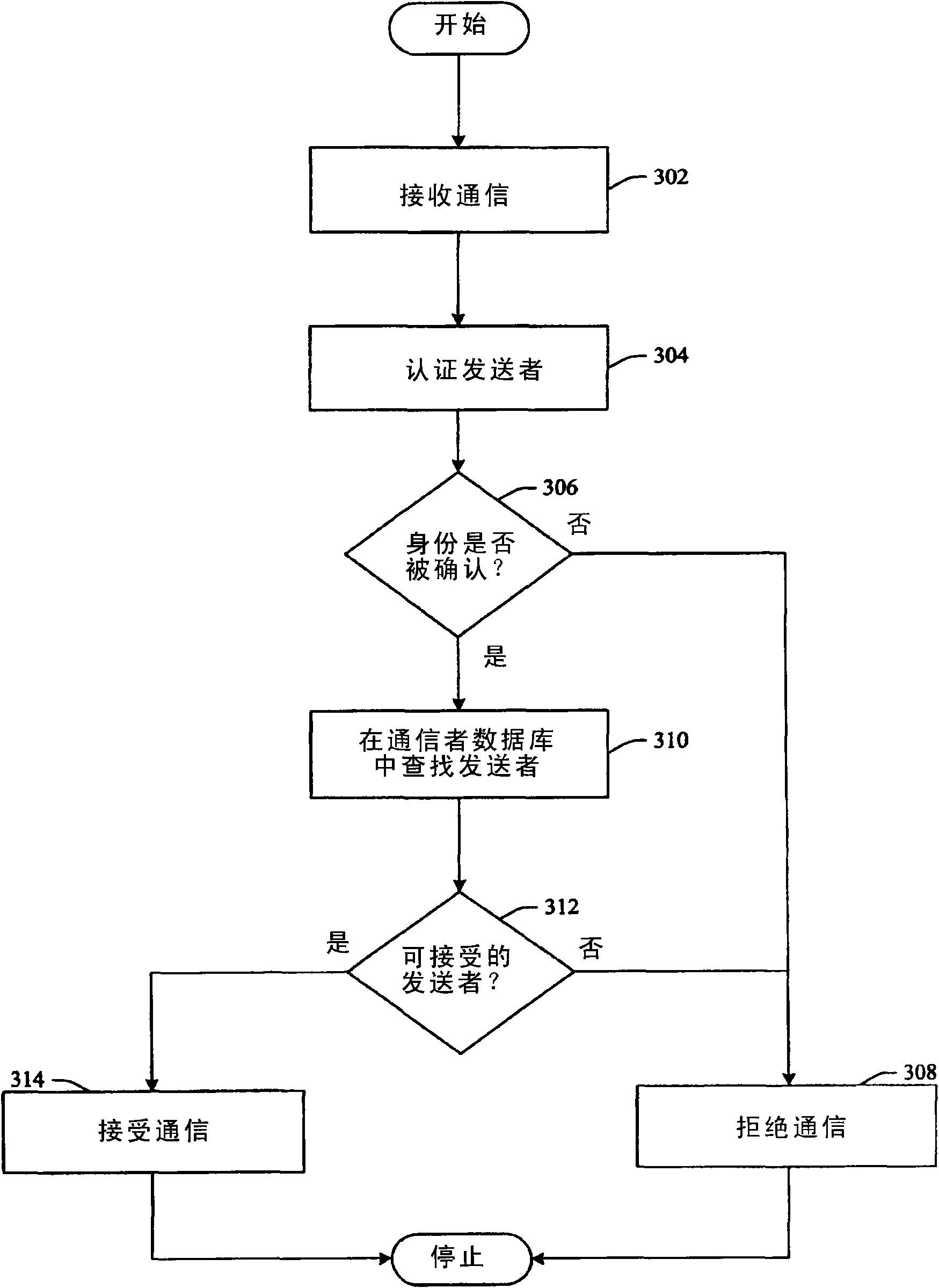 An authenticated correspondent database