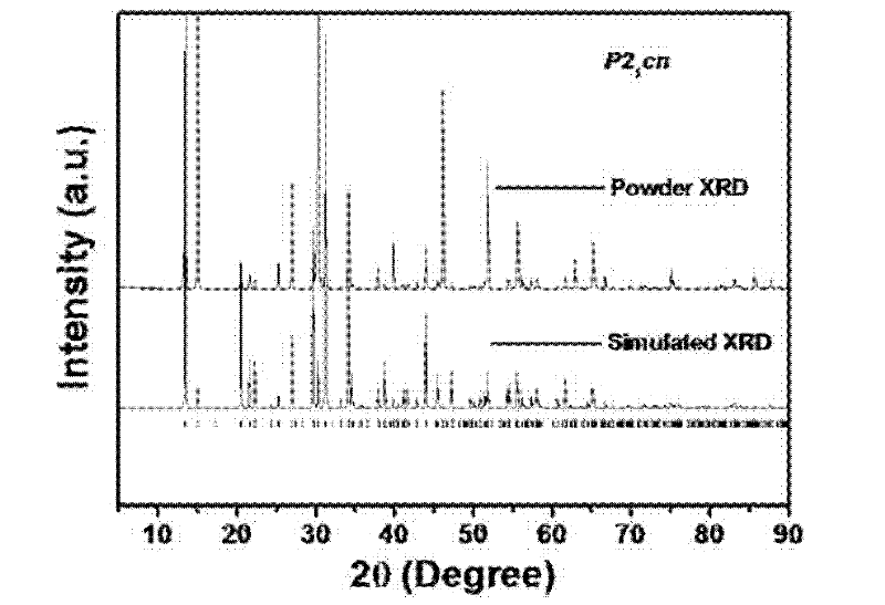 Single-phase multi-ferric material and preparation method thereof