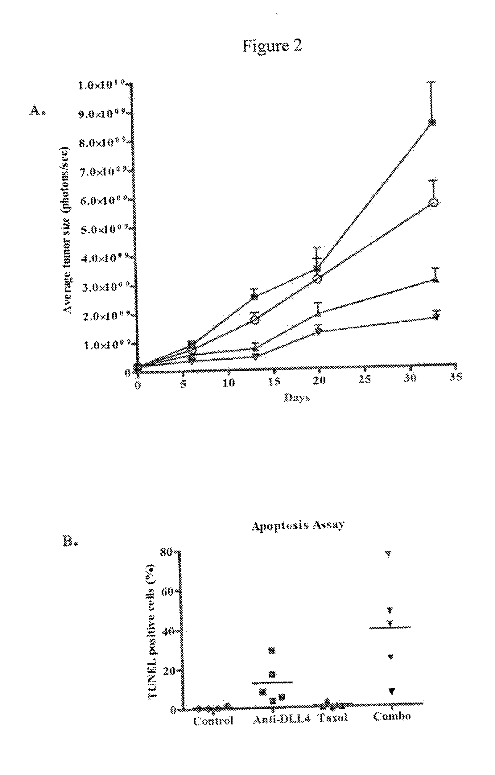 Methods for Treating Melanoma