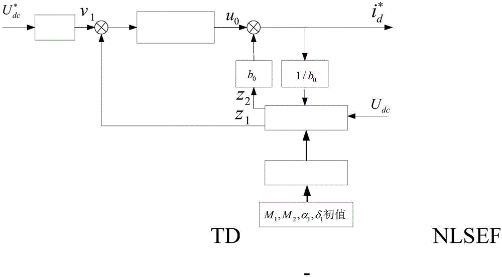 Control method for flexible direct-current power transmission system