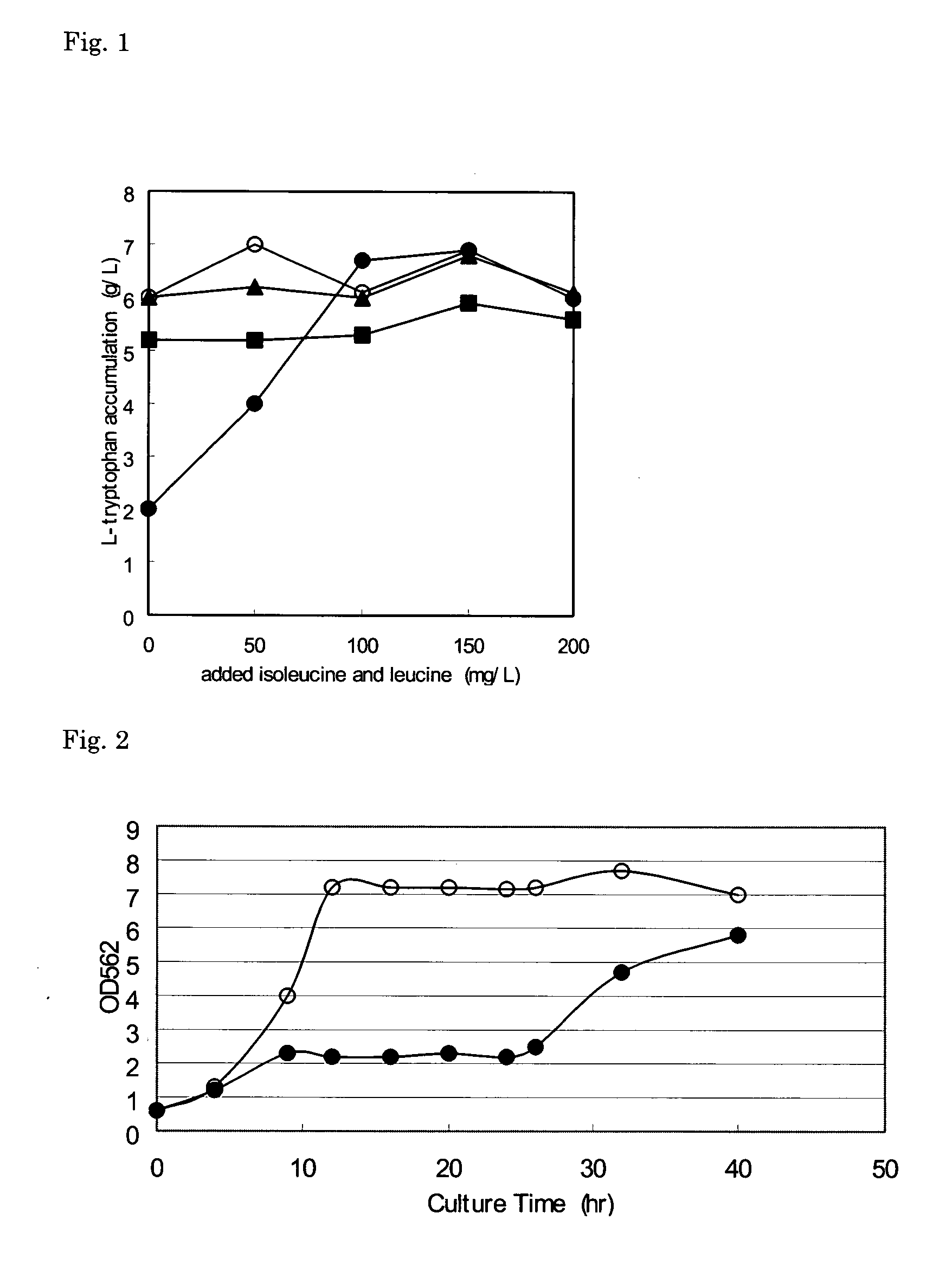 L-amino acid-producing bacterium and a method for producing L-amino acid