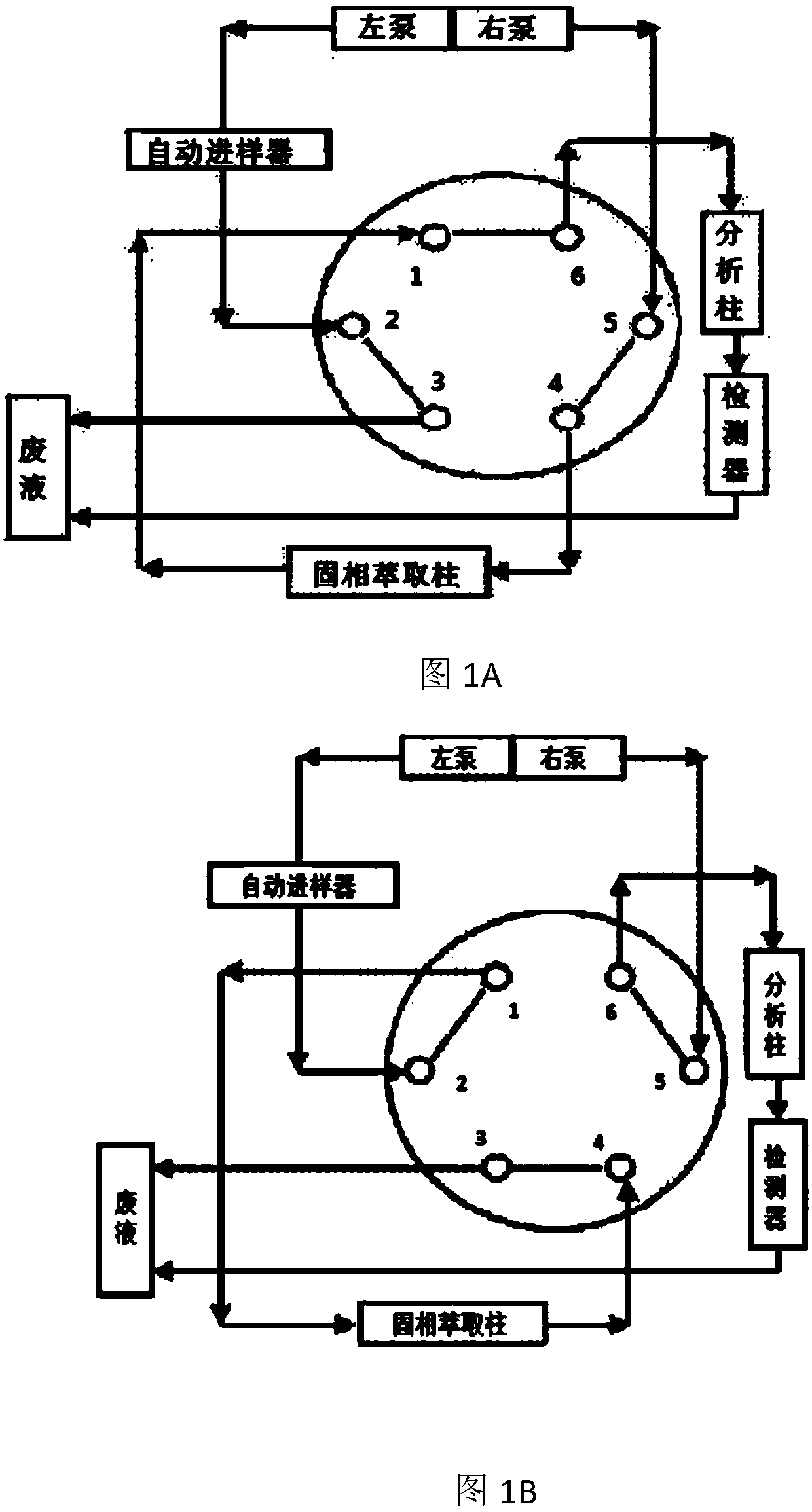 Online solid phase extraction method for detecting diazepam and clozapine in human body serum and system thereof