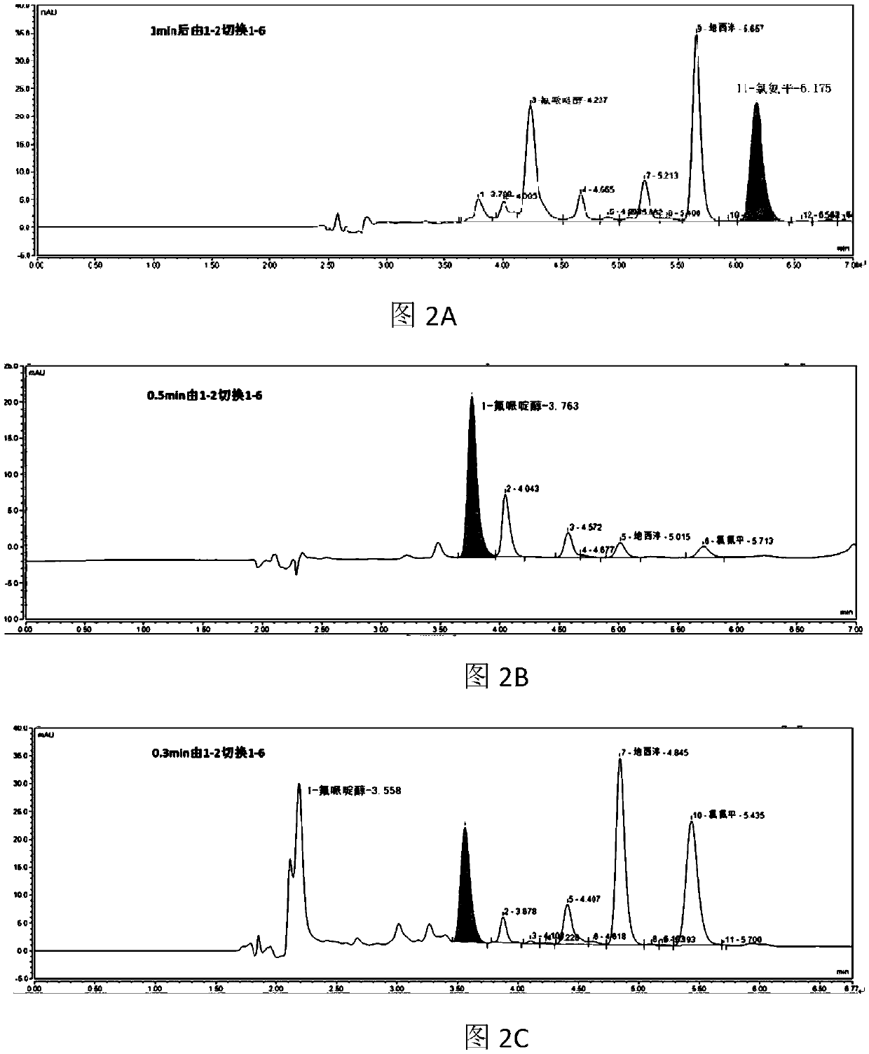 Online solid phase extraction method for detecting diazepam and clozapine in human body serum and system thereof