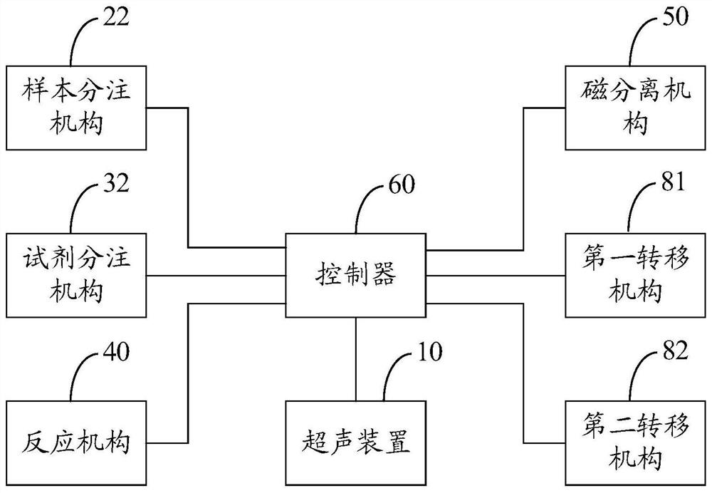 Sample analyzer and sample analysis method