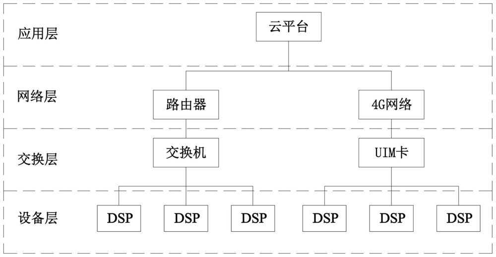 A self-adaptive welding method and system based on cloud platform big data